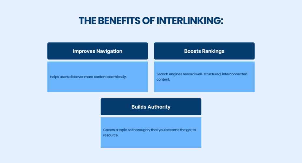 Benefits of Interlinking