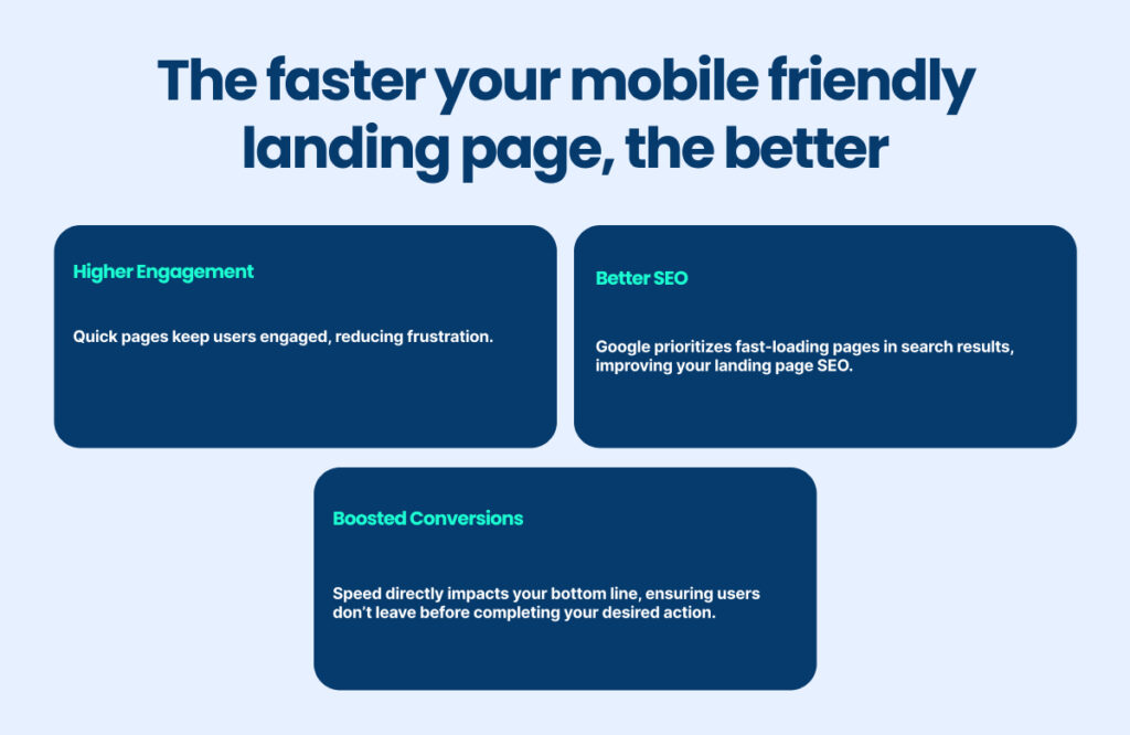 your landing page should be fast