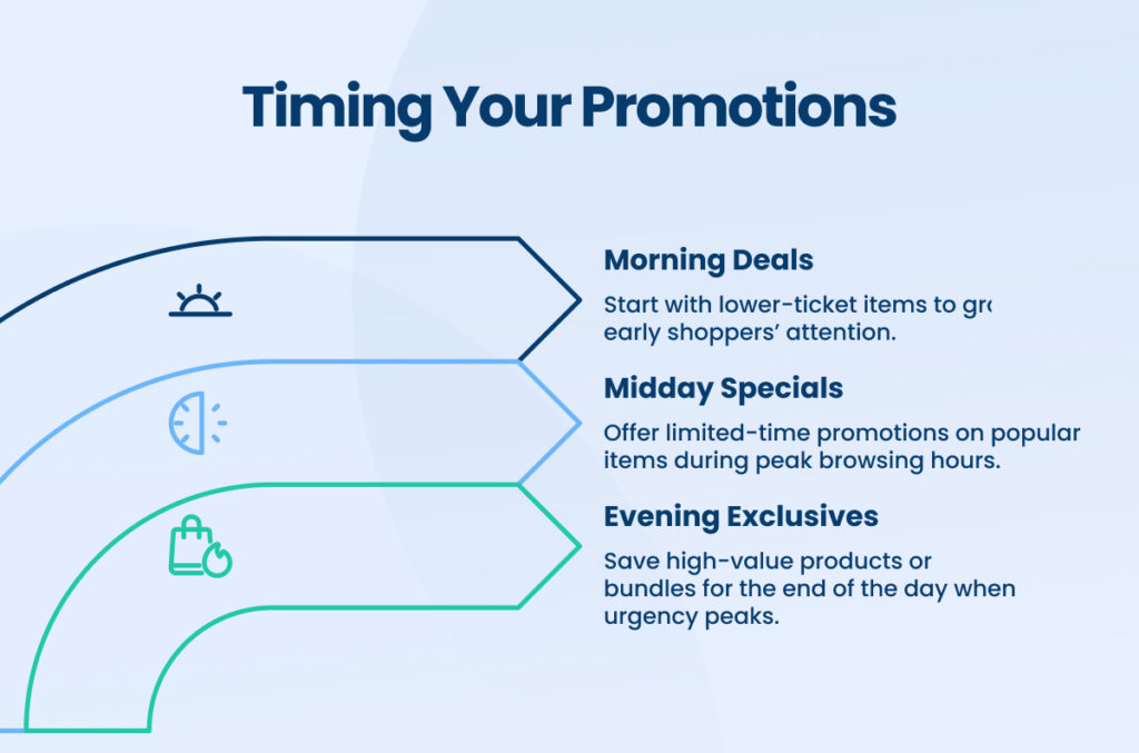 Timing Promotions