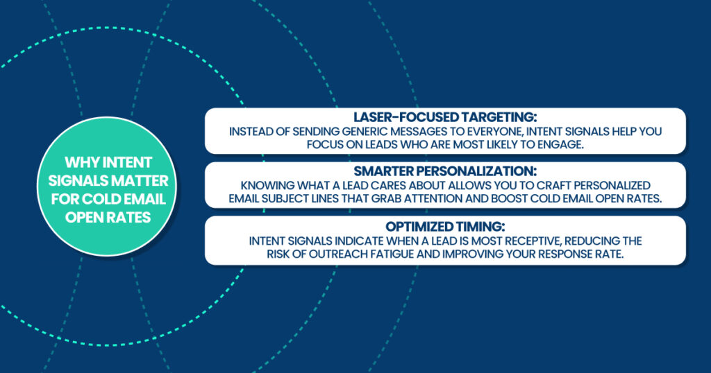 why intent signals matter