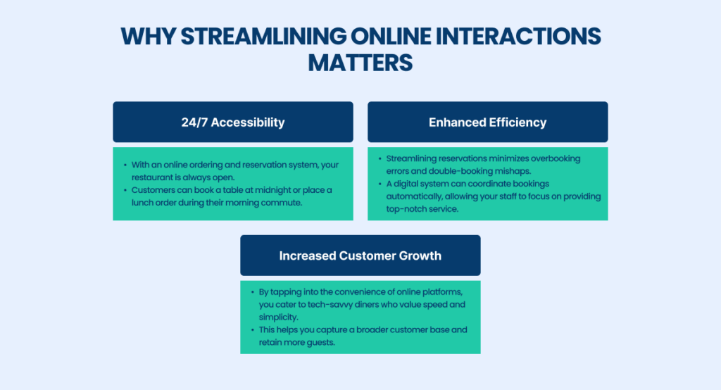 Online Interactions