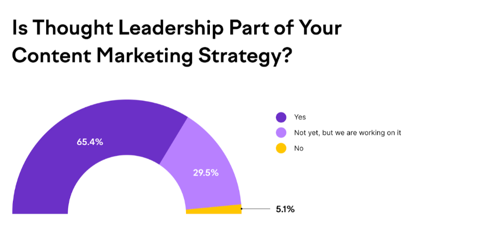 thought leadership content strategy