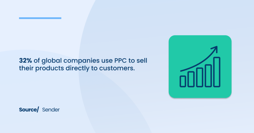 Global Companies for PPC