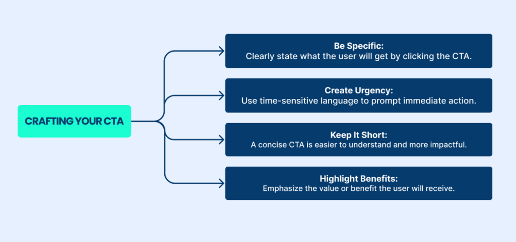 Crafting CTA