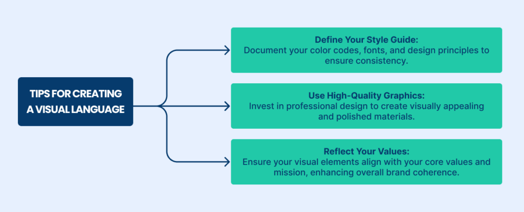 Tips for Creating Visuals