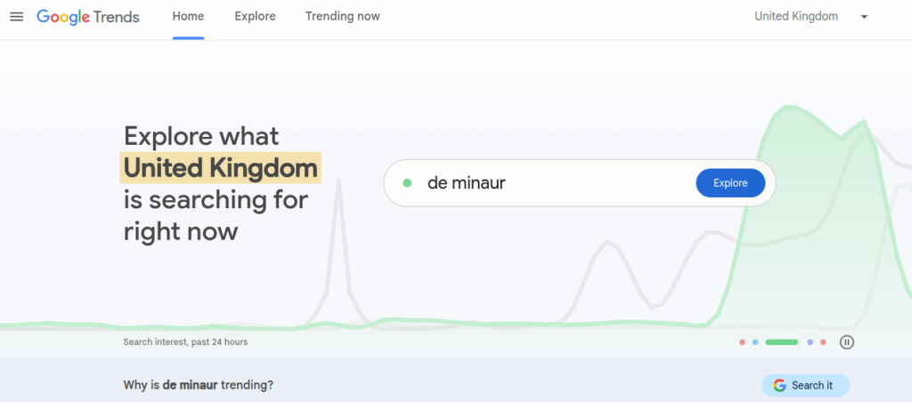 Google trends