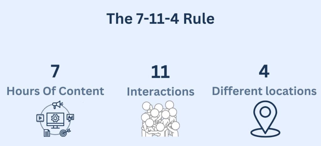 the 7-11-4 rule 