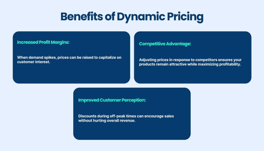 Dynamic Pricing