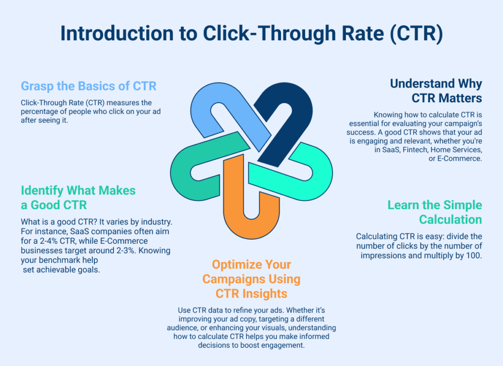 Click-Through Rate