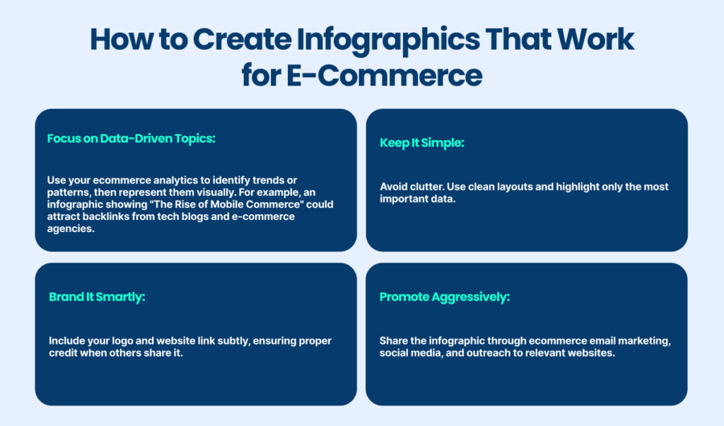 Infographics of E-Commerce