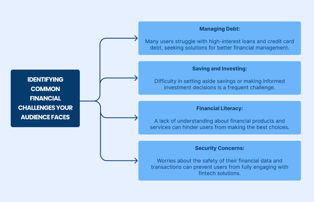 Financial Challenges