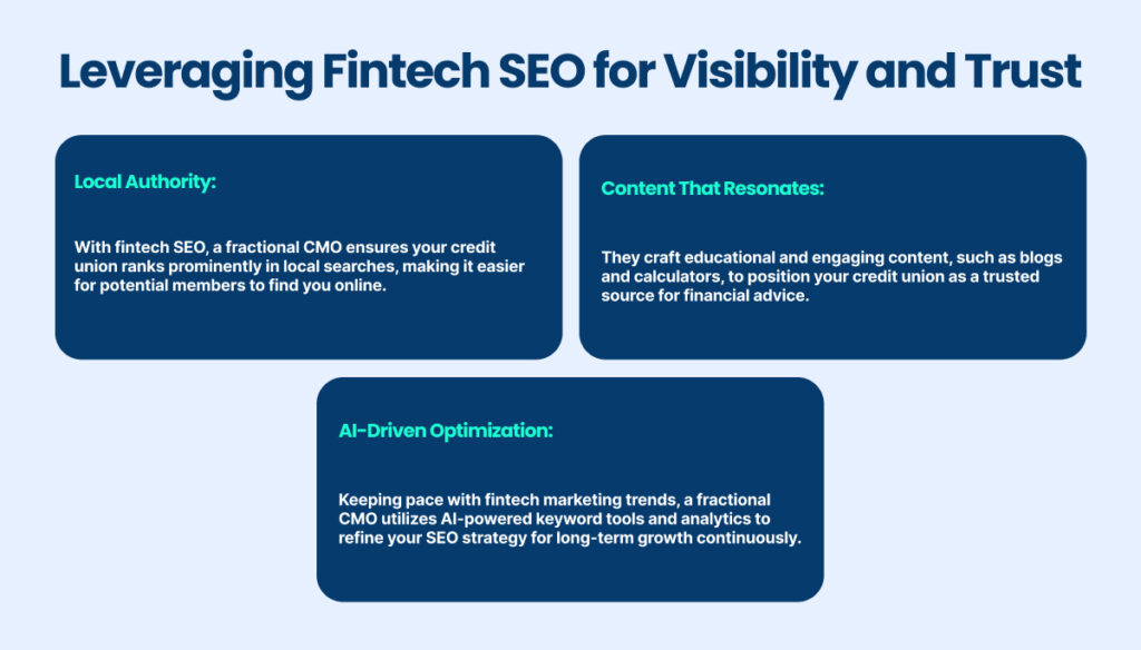 using Fintech SEO for visibility and trust