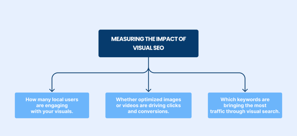 The impact of Visual SEO