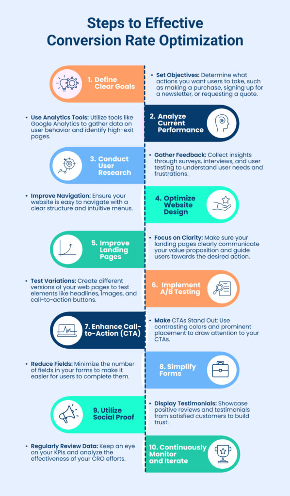 Conversion Rate Optimization