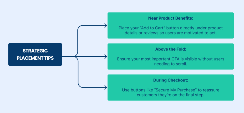 Strategic Placement Tips