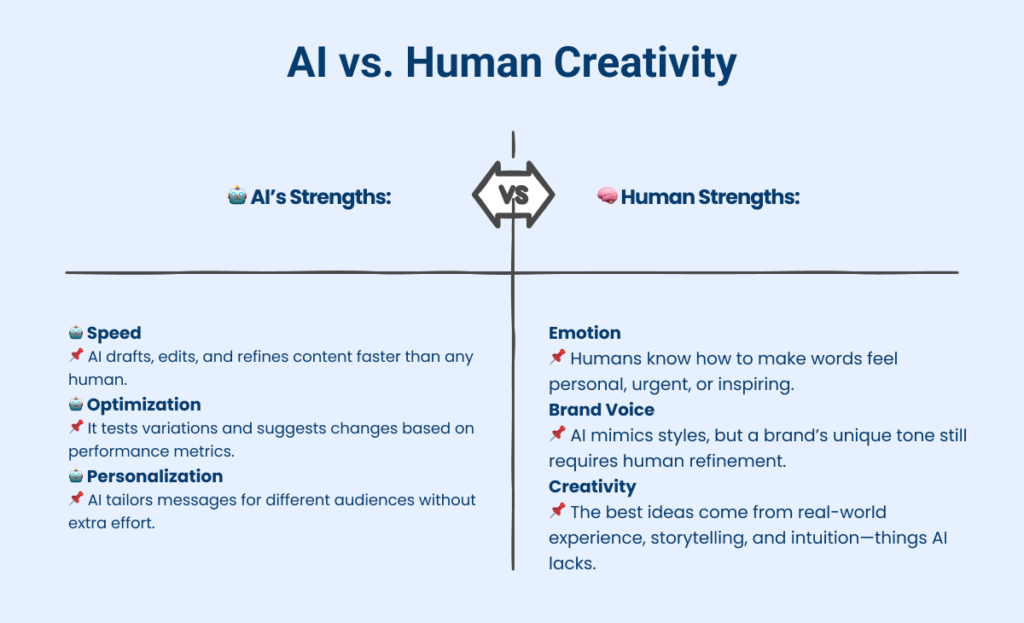 AI vs. Human Creativity