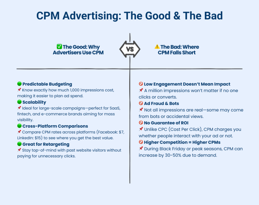 CPM Advertising