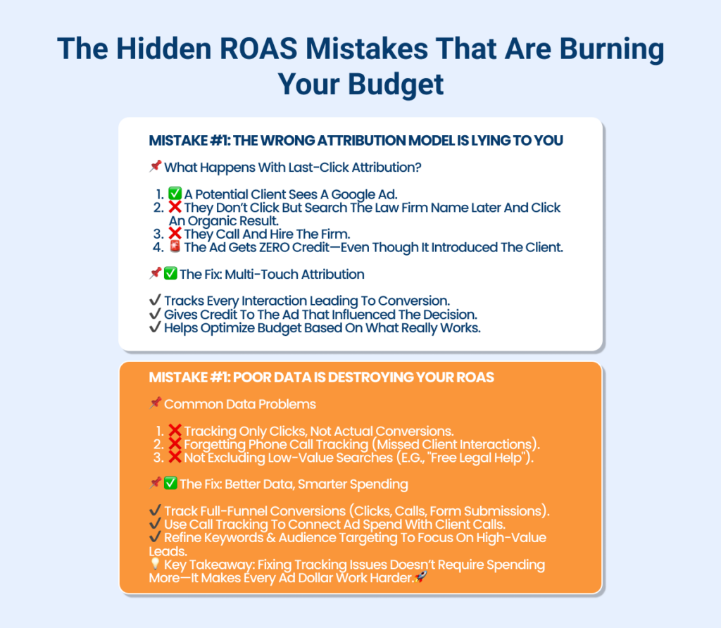 Hidden ROAS Mistakes