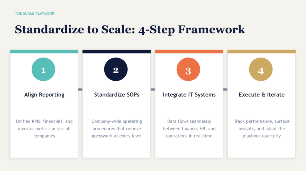 4-Step Framework