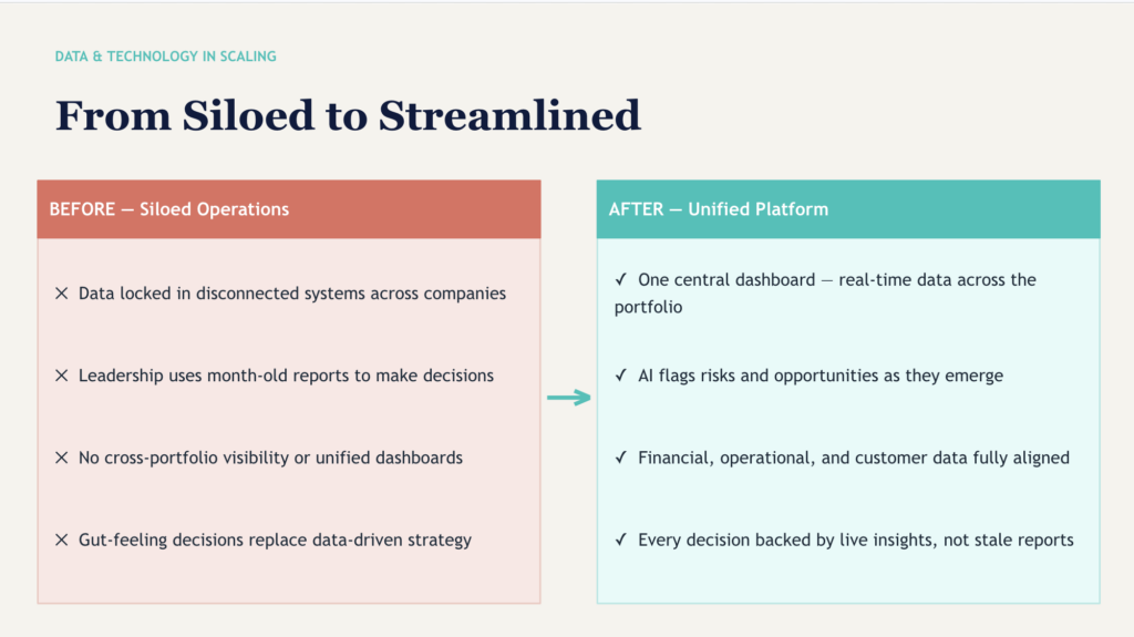 From Siloed to Streamlined