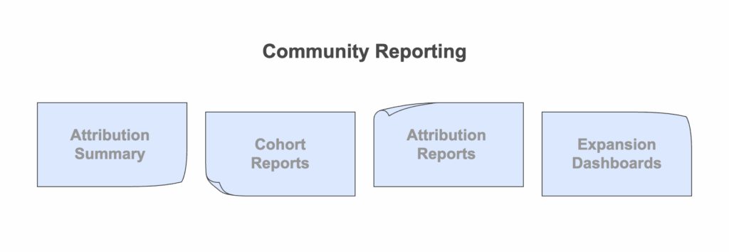 community reporting