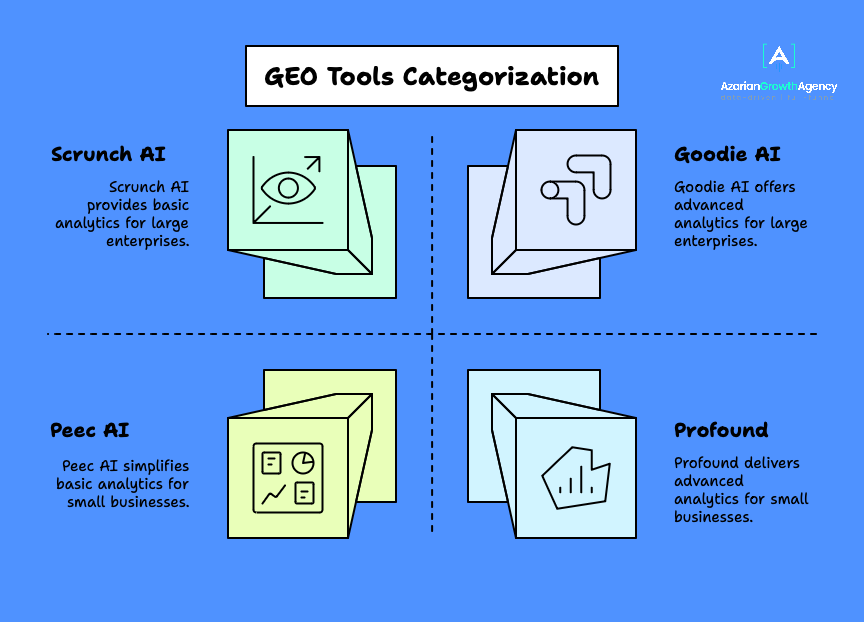 GEO Tools