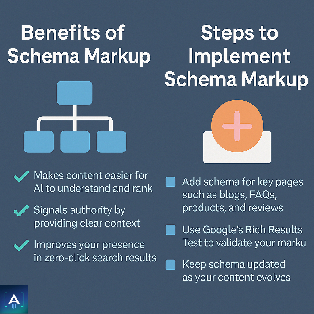 Benefits of schema markeup and steps to implement schema markup