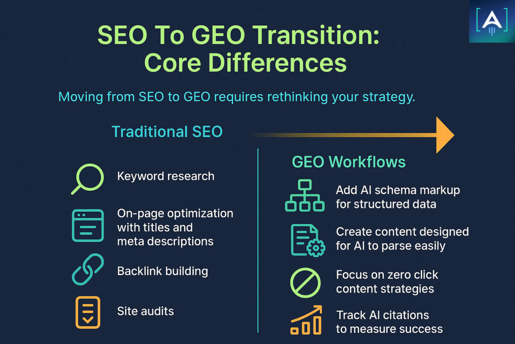 SEO to GEO transition: Core Differences