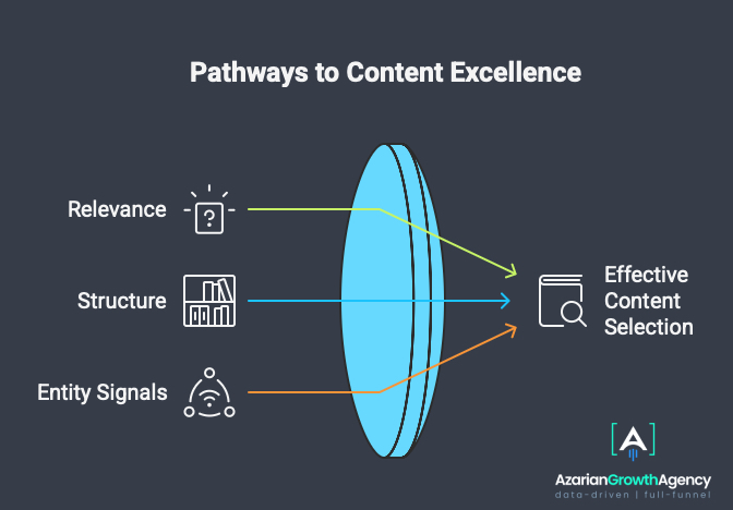 Pathways to content excellence