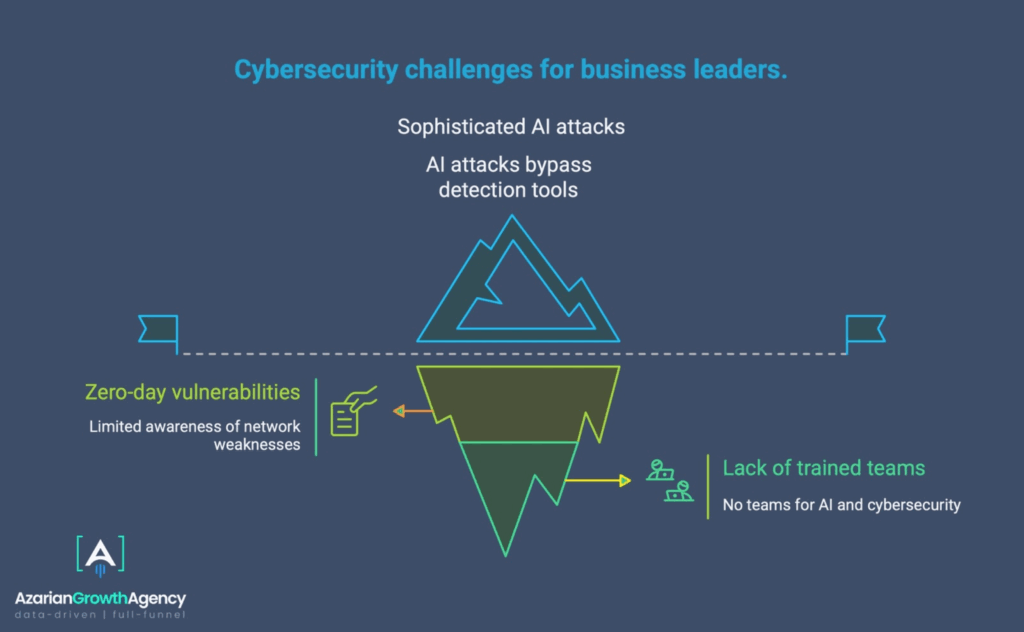 cybersecurity challenges for business leaders