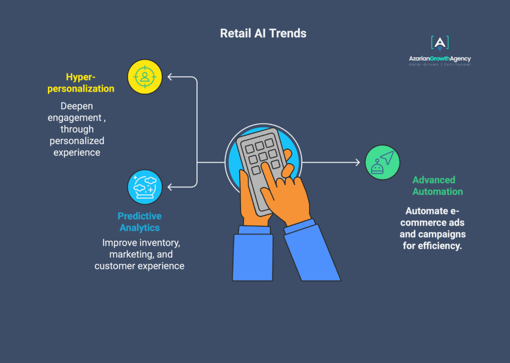 Retail AI trends