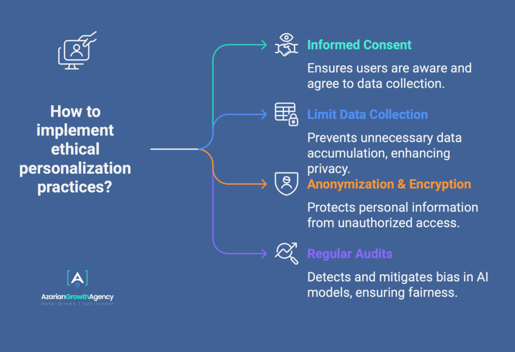 how to implement ethical personalization practices