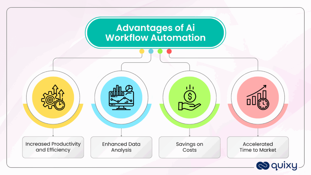 Advantages. of AI workflow automation