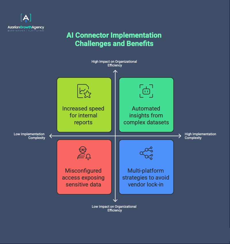 ai connector implementation challenges and benefits