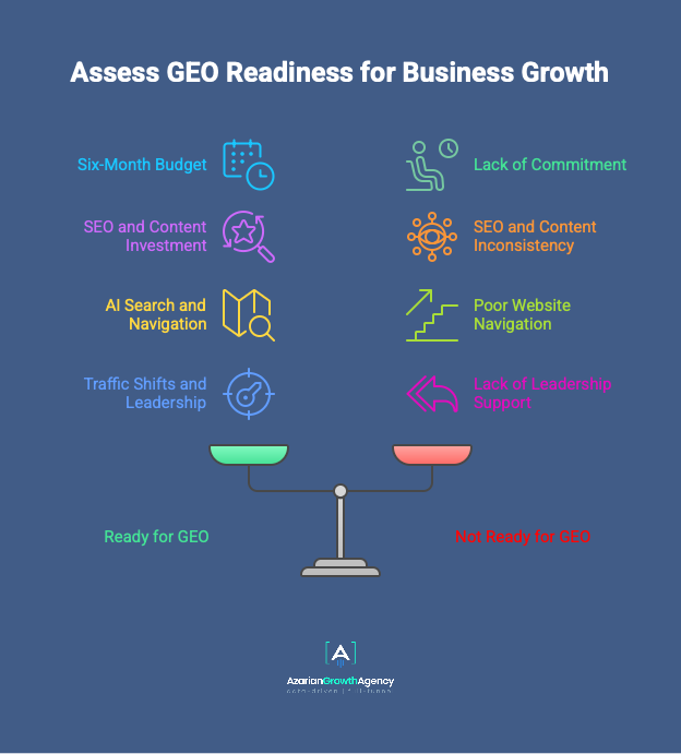 acess GEO readiness for business growth