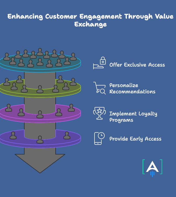 data strategy customer engagement