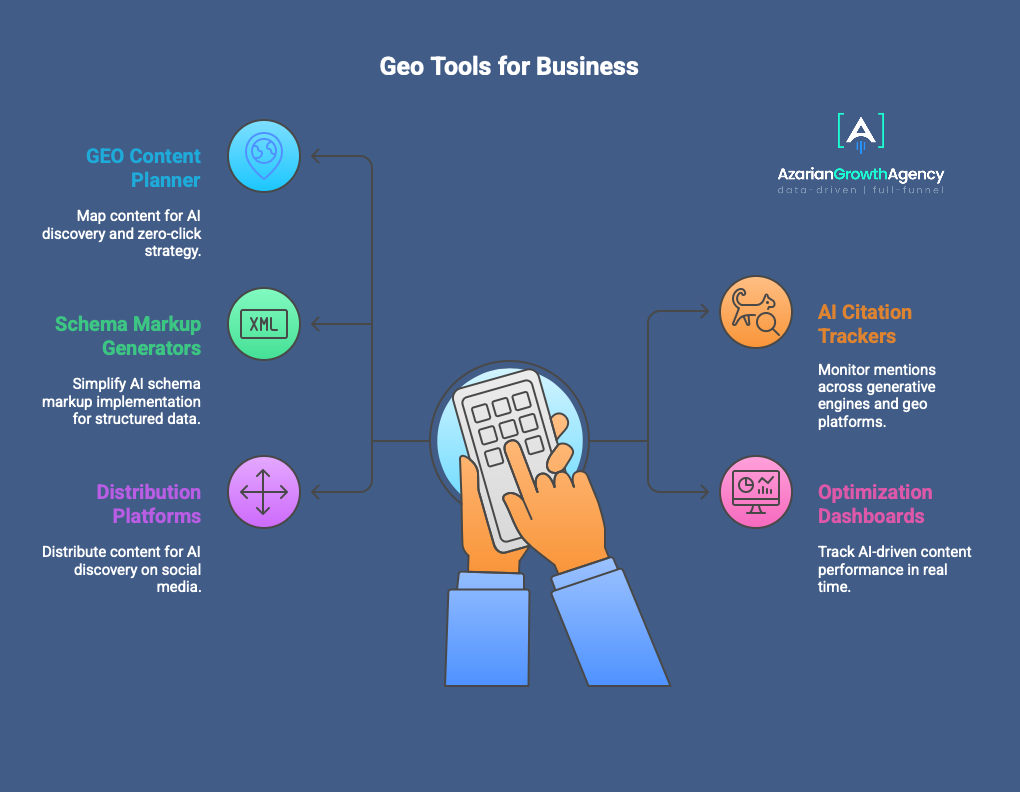 Geo tools for business