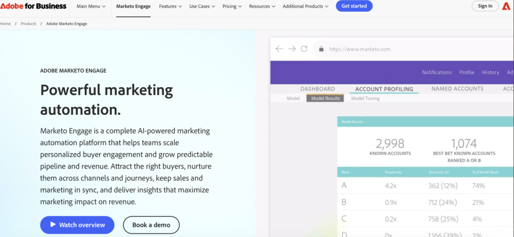 marketing automation