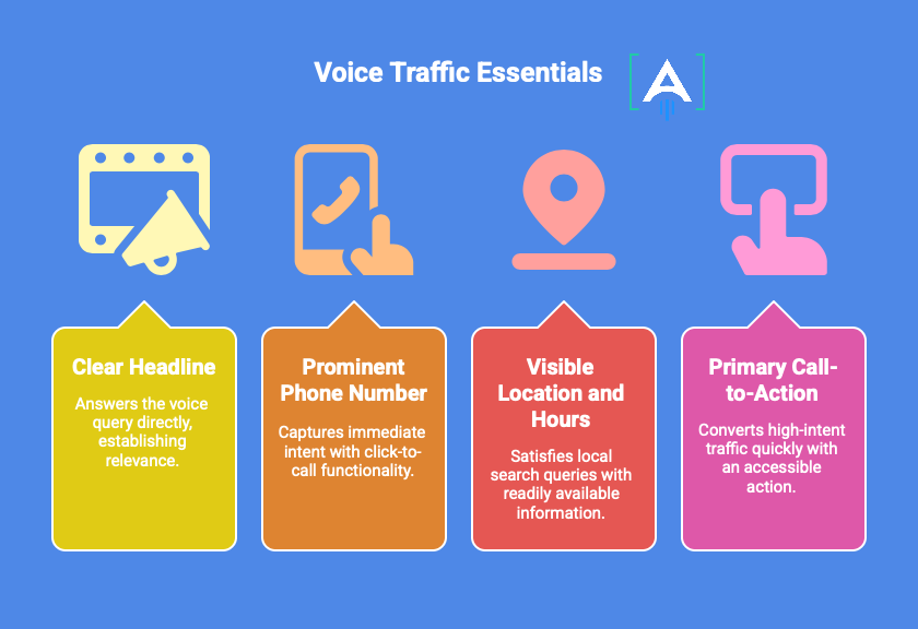 voice traffic essentials