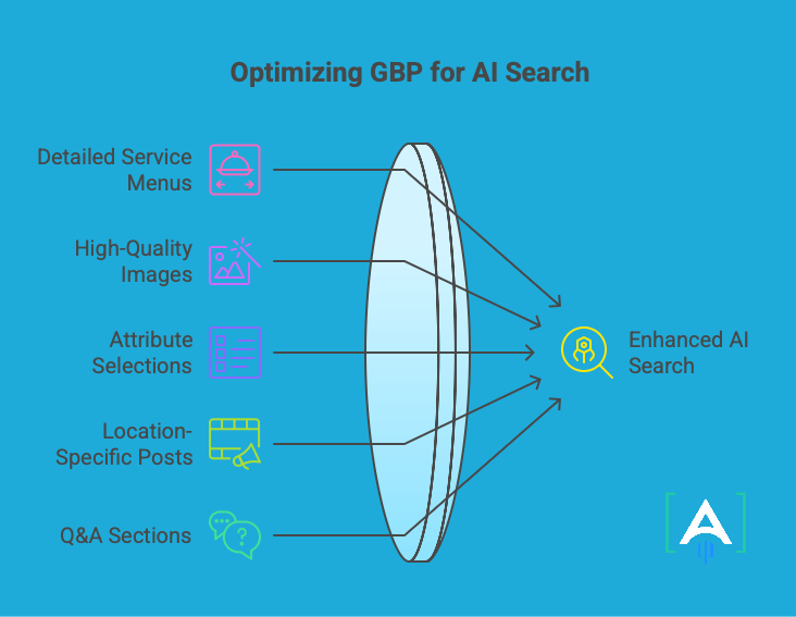 Ai search
