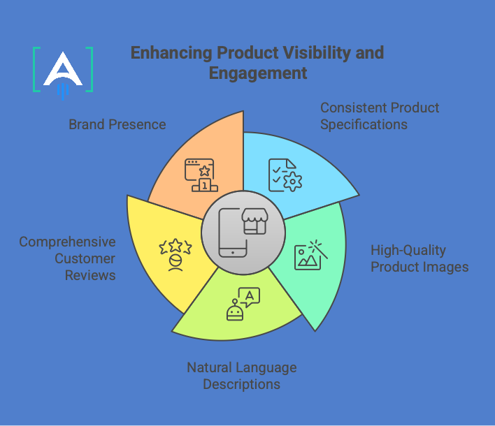 enhancing visibility 