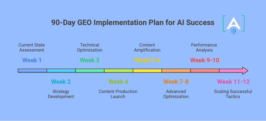 GEO AI
