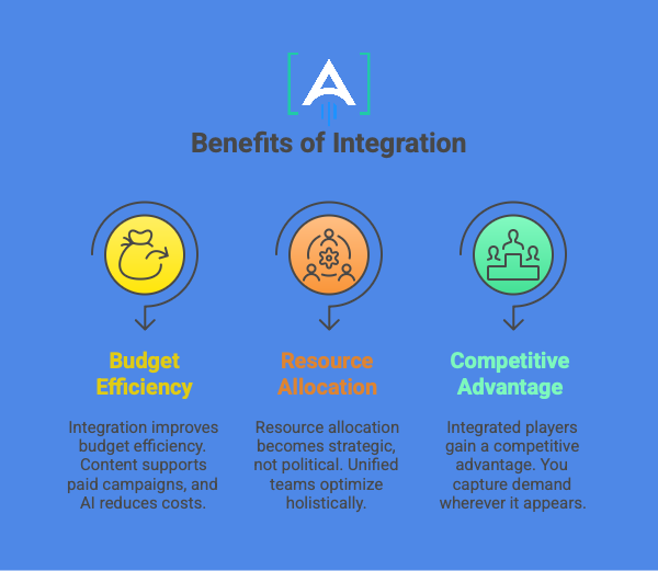 Benefits of integration