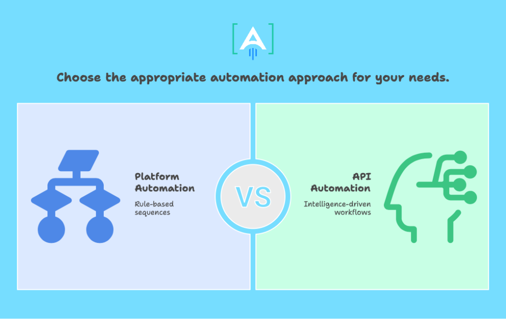 marketing automation approaches