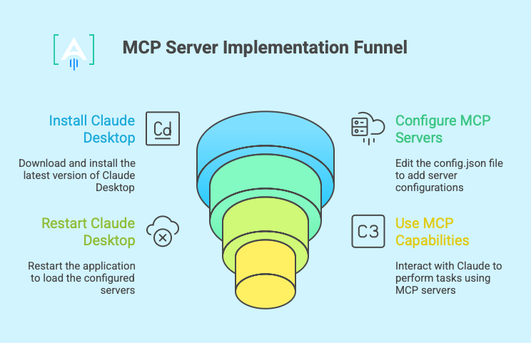 MCP Server