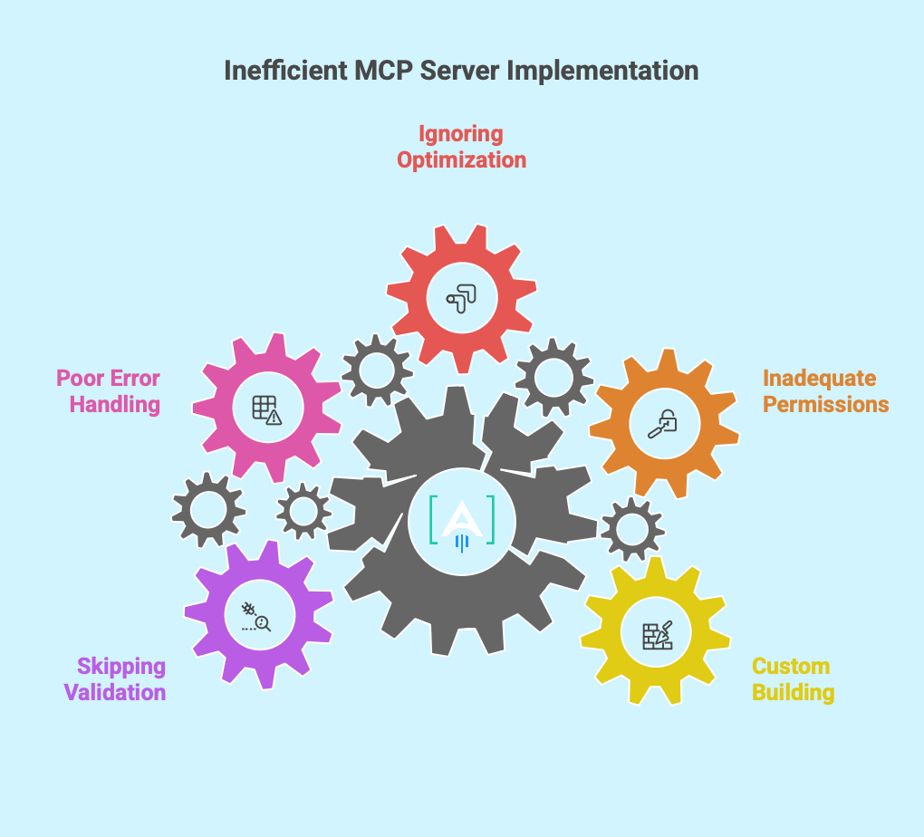 inefficient MCP server implementation