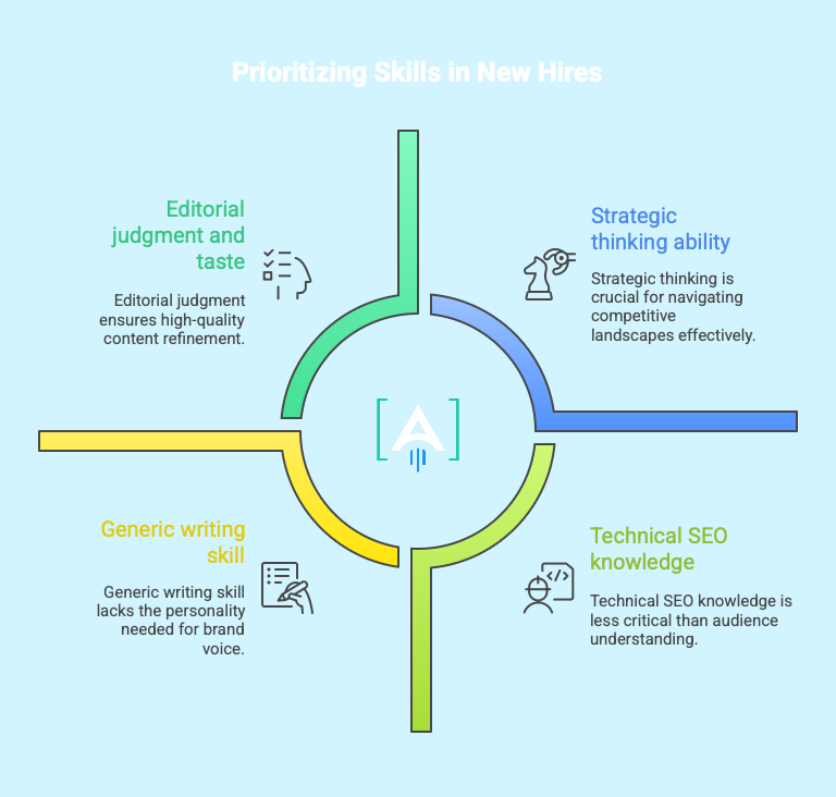 new hires
content teams