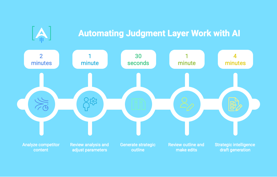 ai judgement layer 