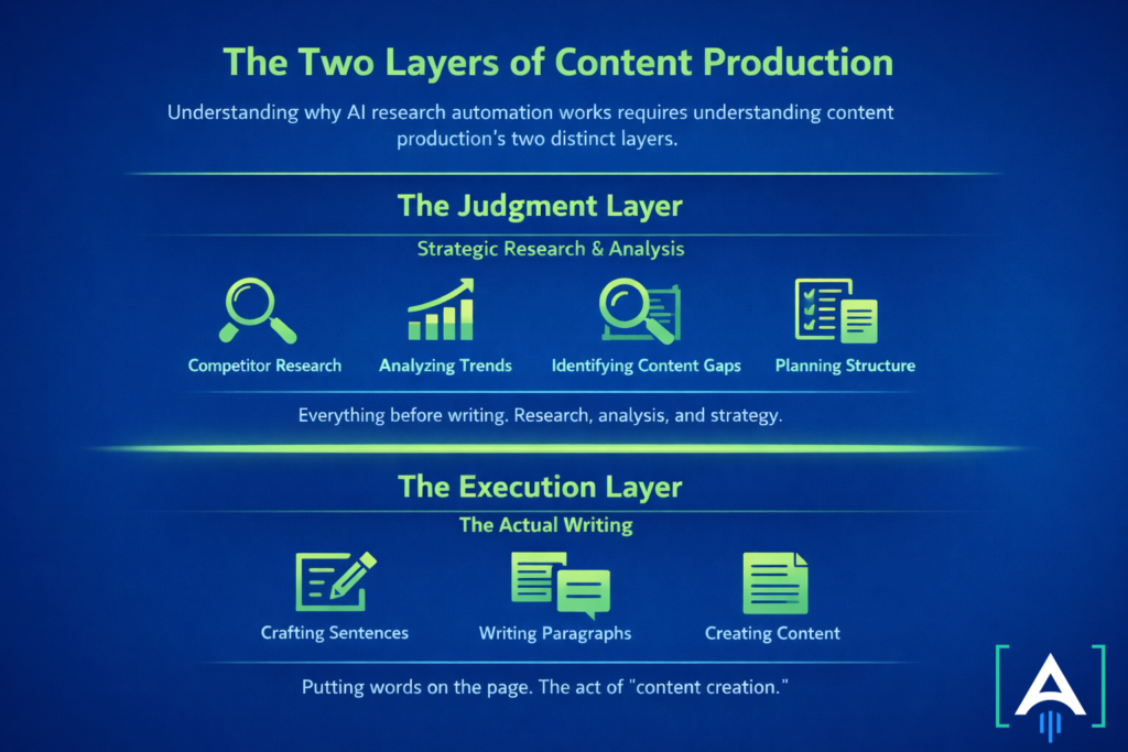Content  production ai