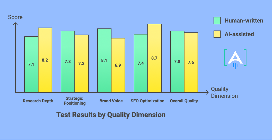 quality dimension content 